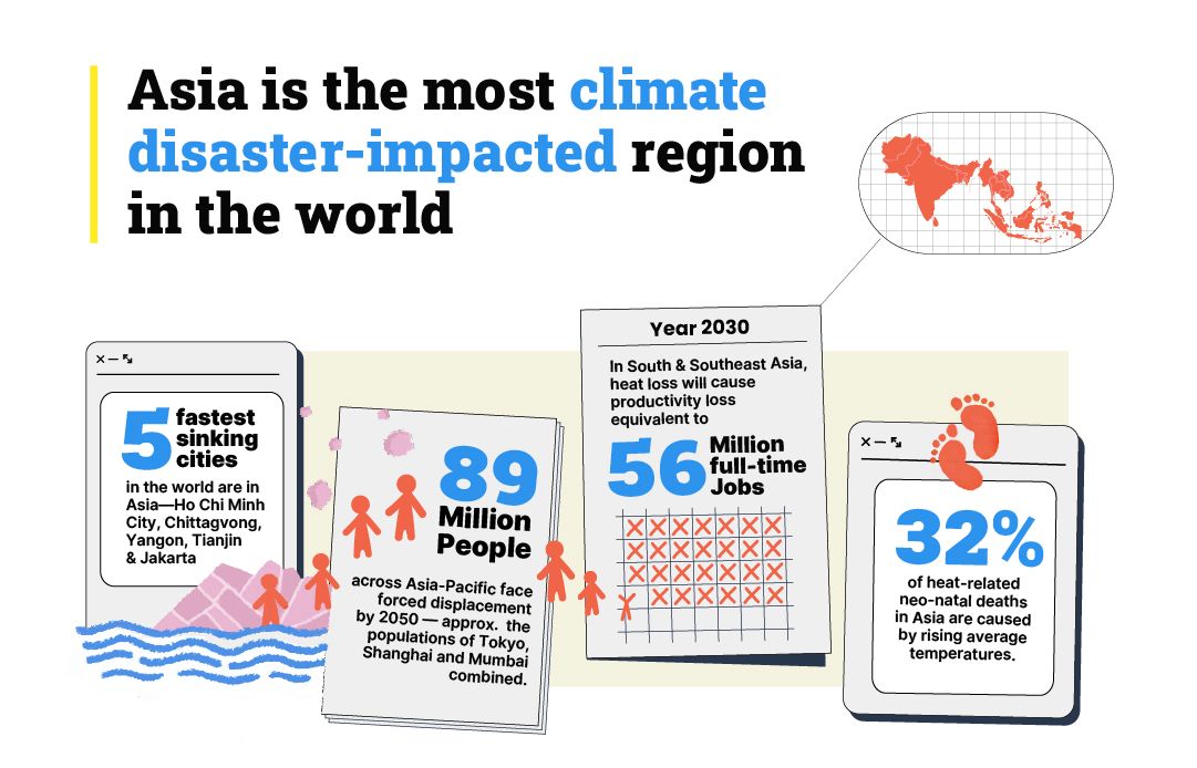 Infographic showing climate impact in Asia